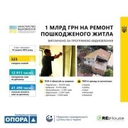 Виплачено перший мільярд гривень за програмою єВідновлення