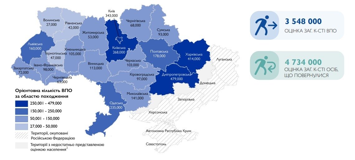 Оцінка фактичної чисельності ВПО за областями переміщення 