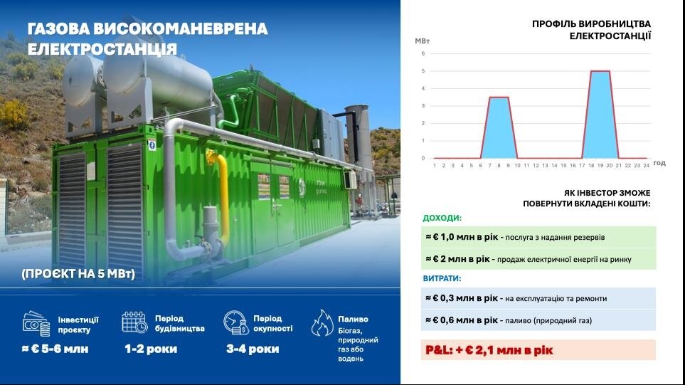 Газова високоманеврена електростанція