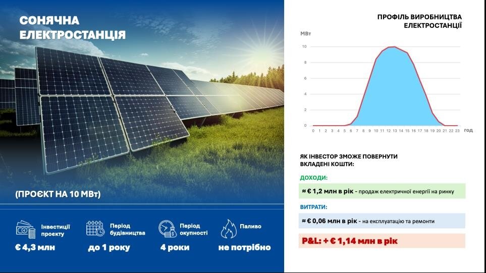 Сонячна електростанція