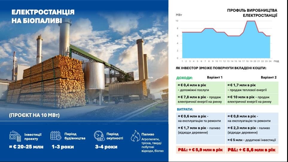 Електростанція на біопаливі