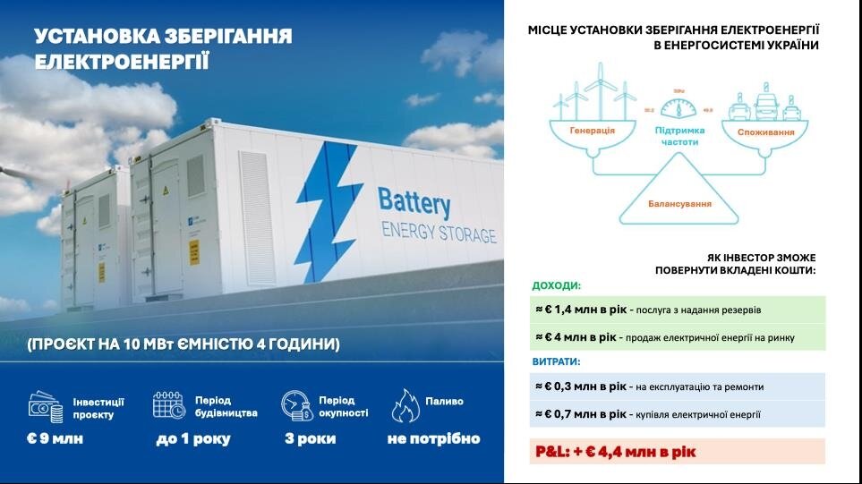 Установка зберігання електроенергії